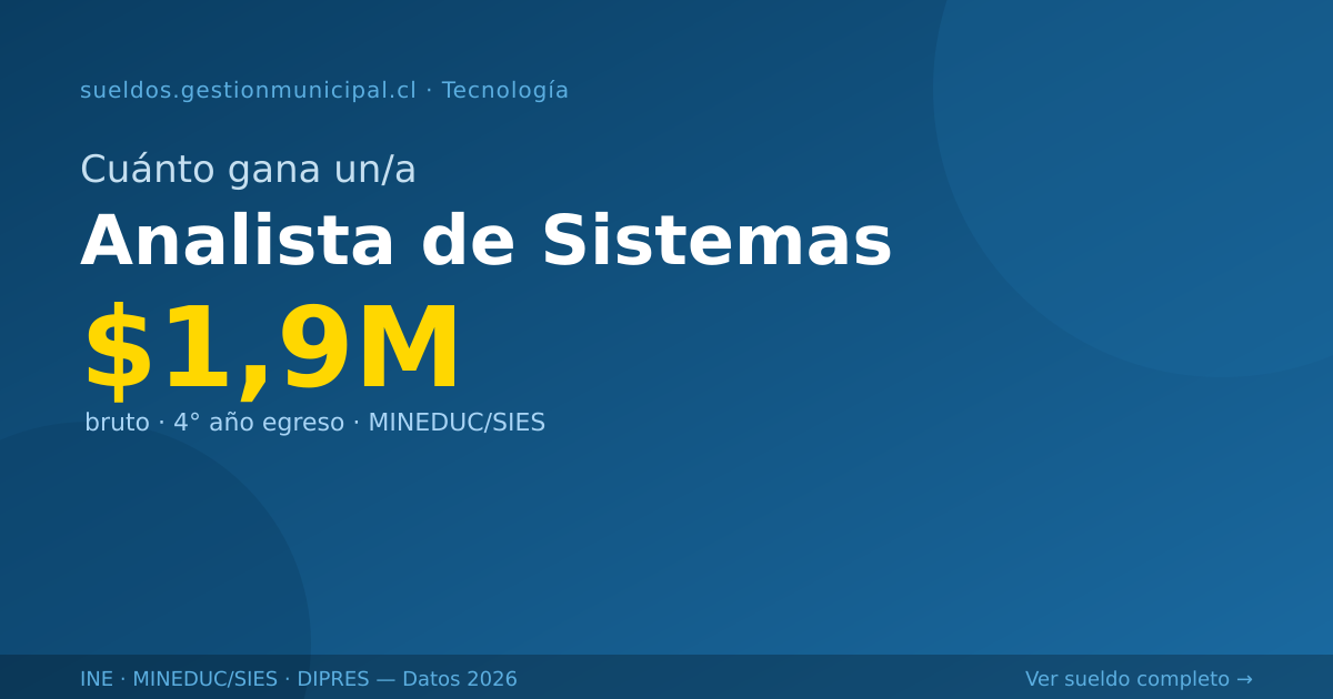 ¿Cuánto Gana un Analista de Sistemas en Chile 2026? Sueldo Real + Datos ...